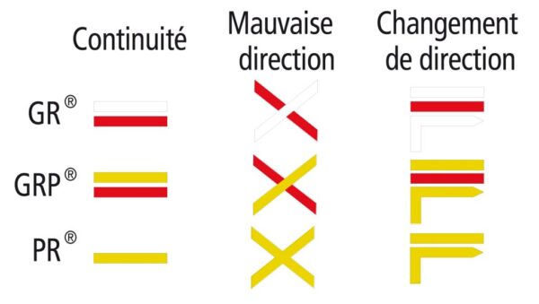 ViaCluny.fr